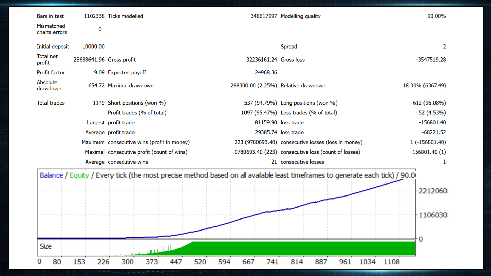 Backtest analytics screenshot