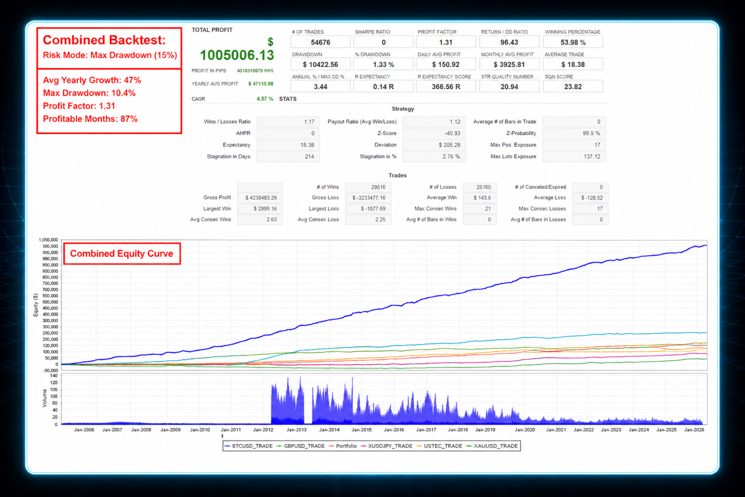 Growth curve screenshot