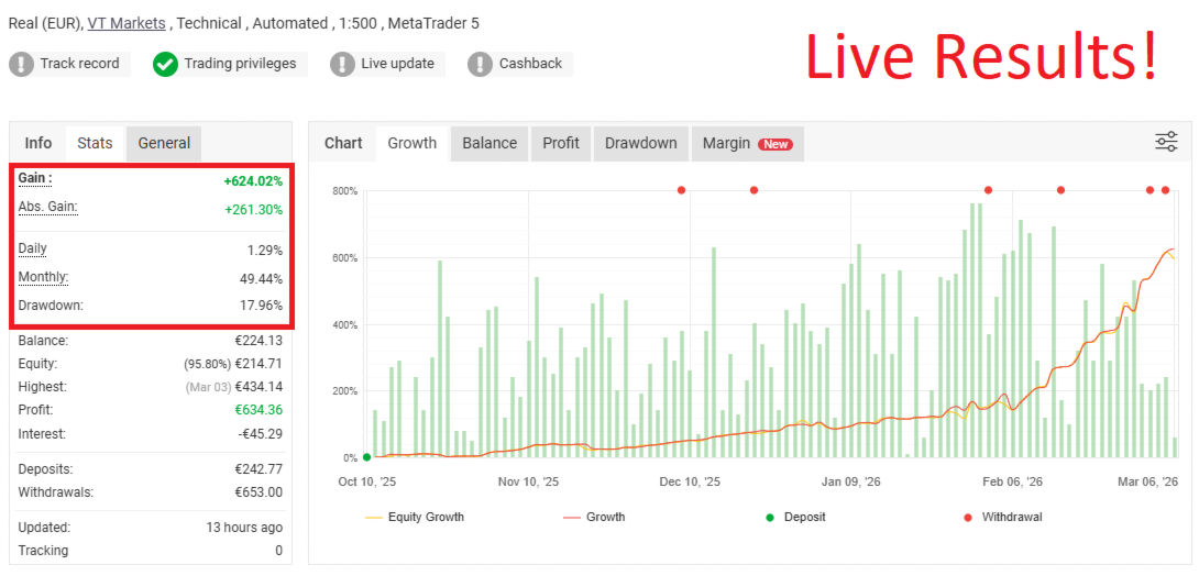 Live trading performance screenshot